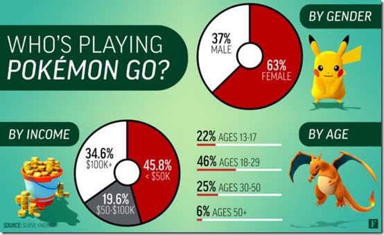 pokemon-go-players-656x398