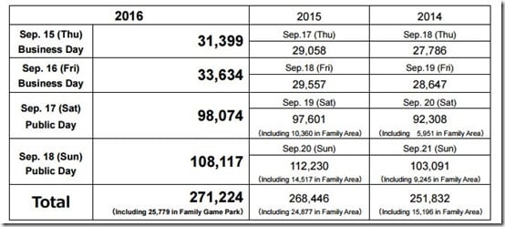 tgs-attendance-1