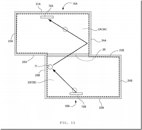 multidisplay