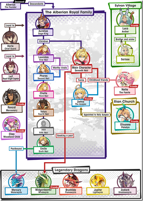 dragalia relationships 3