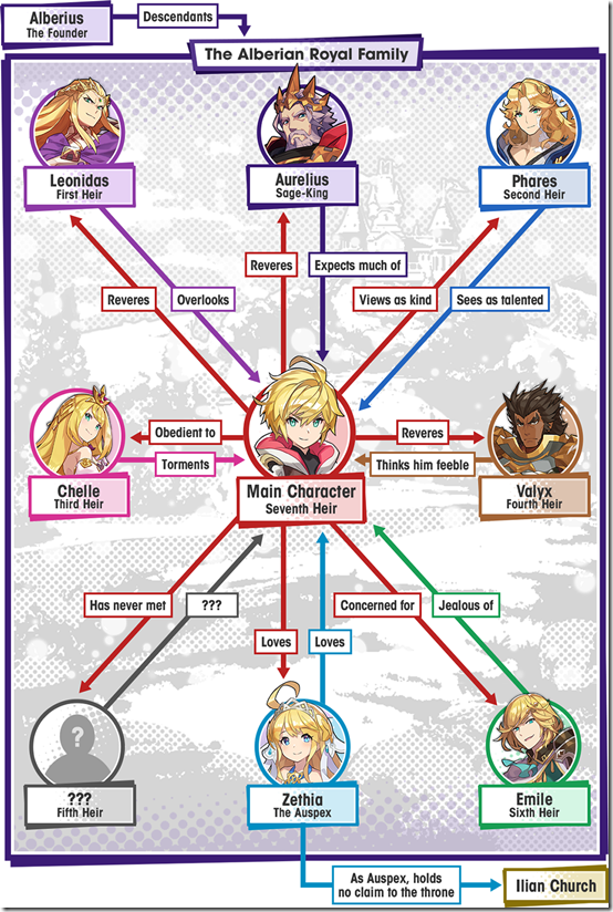 dragalia relationships 4