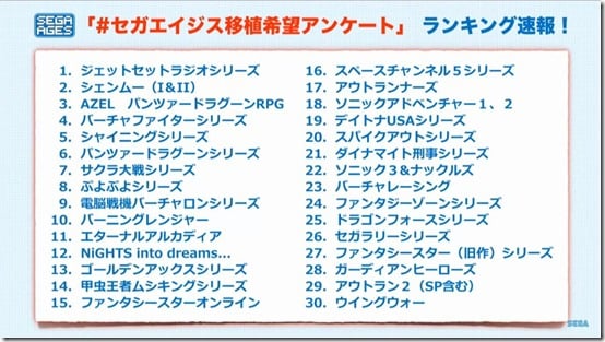 sega ages ranking