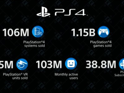 PlayStation 4 106 Million Sales