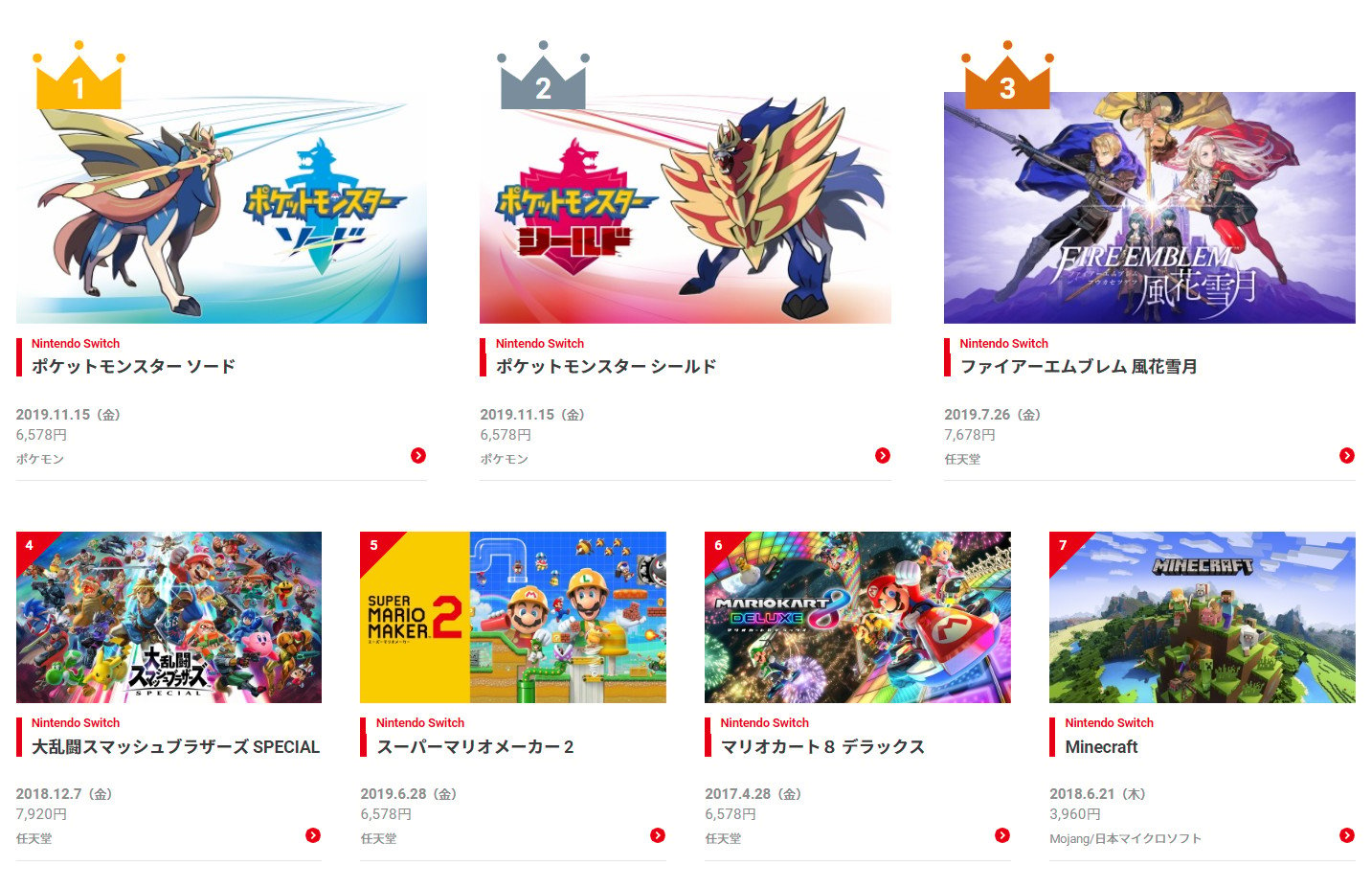 Top-30 Most Downloaded Retail Switch Games Japan 2019