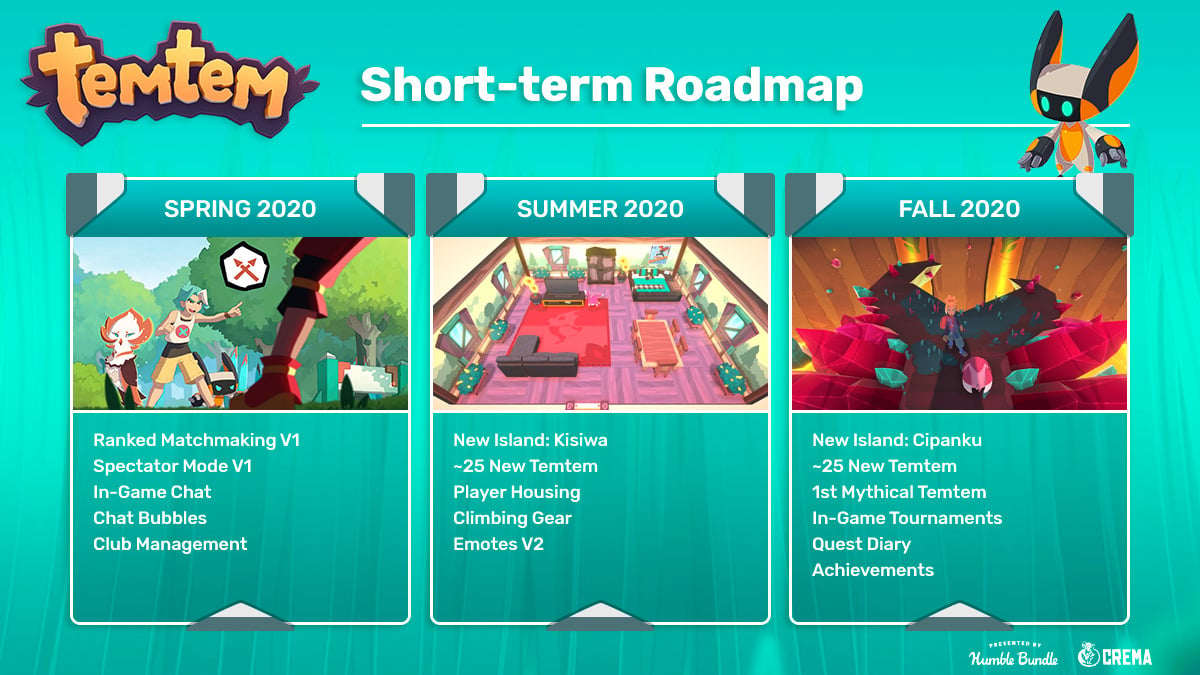 temtem roadmap temtem islands