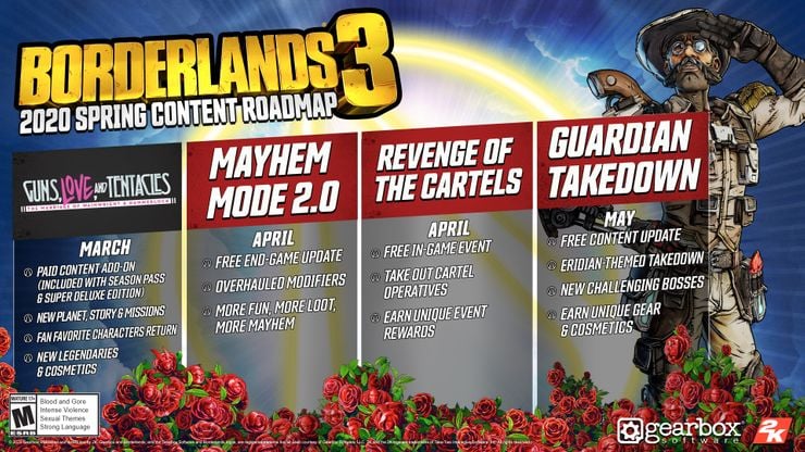 borderlands 3 dlc roadmap