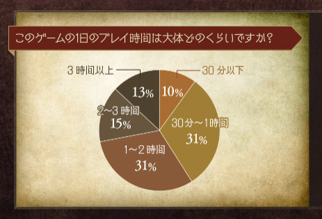 Octopath Mobile survey