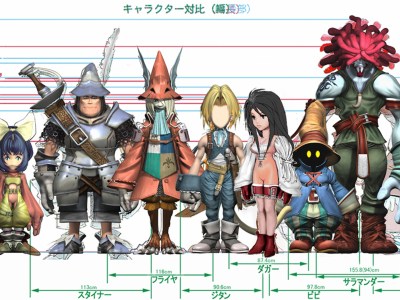 How FFIX Data Limits Influenced Its Story and Characters