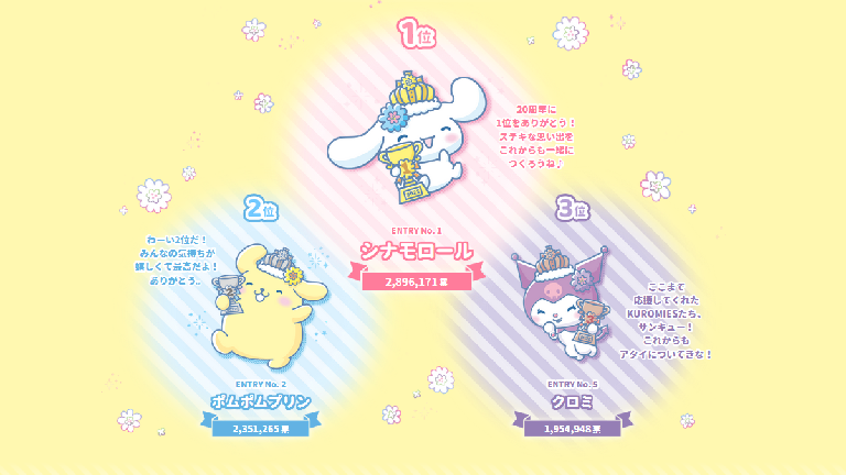 sanrio popularity poll 2022