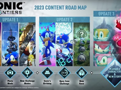 sonic frontiers 2023 road map
