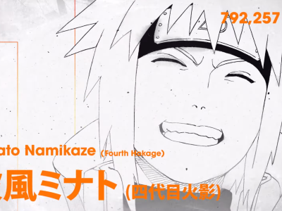 Narutop Naruto Character Poll Winner Is Minato Namikaze