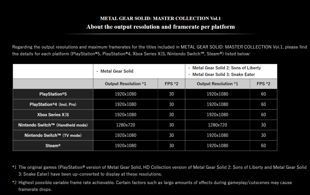 Metal Gear Solid Master Collection Vol. 1 Resolution and Framerate Information Revealed