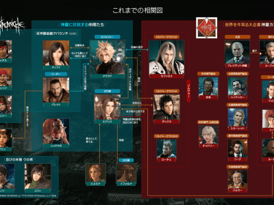 Final Fantasy VII Rebirth Character Chart