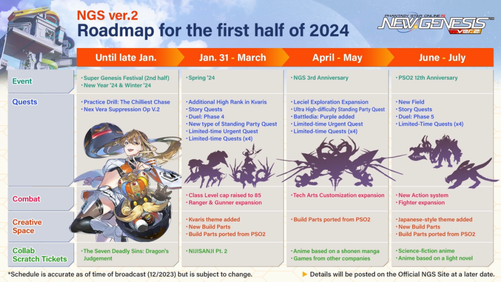 Phantasy Star Online 2 New Genesis - Early 2024 roadmap