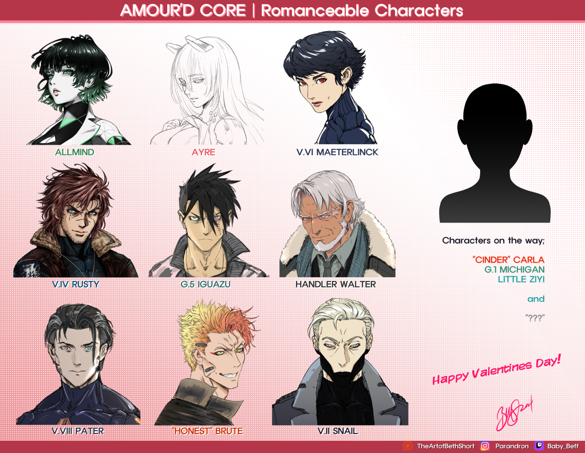 Amour'd Core Armored Core Dating Sim Characters