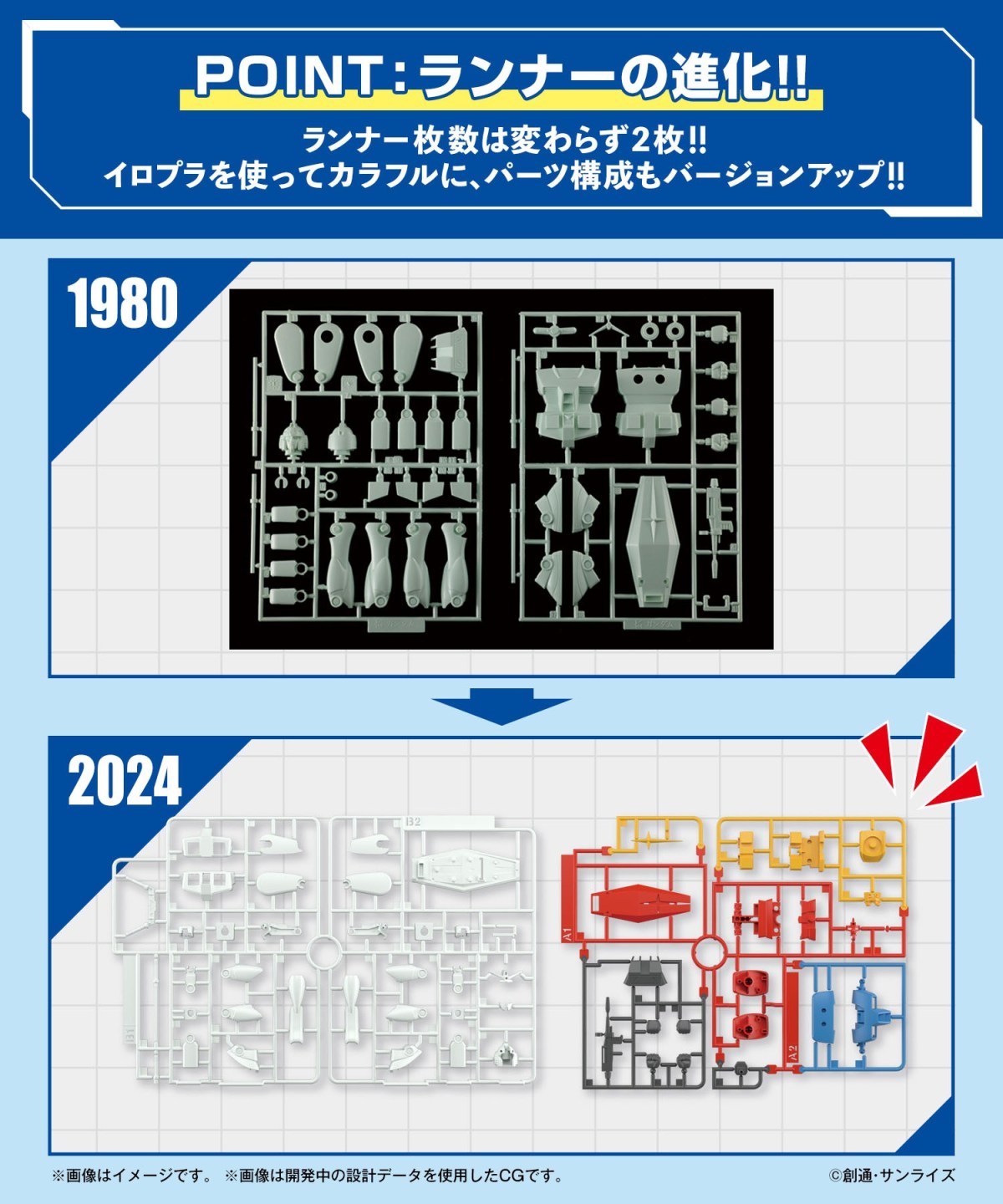 1980 gundam model 2024 revival kit key points 1