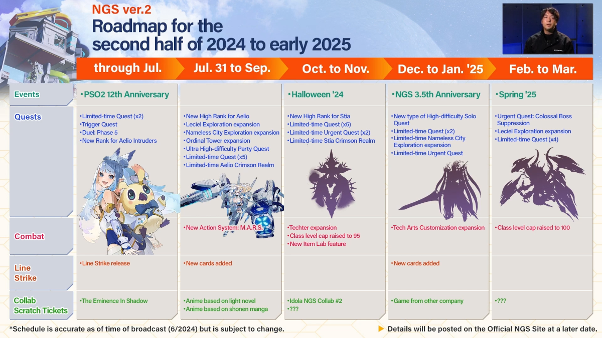 Phantasy Star Online 2 PSO2 New Genesis - roadmap from late 2024 to early 2025